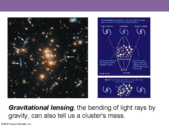 Gravitational lensing, the bending of light rays by gravity, can also tell us a