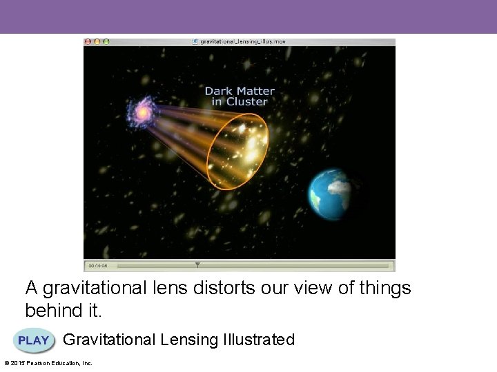 A gravitational lens distorts our view of things behind it. Gravitational Lensing Illustrated ©