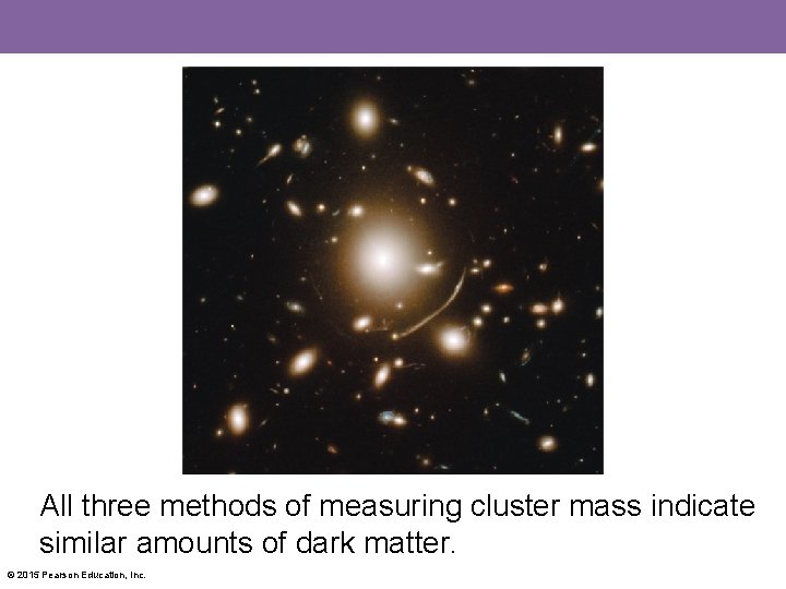 All three methods of measuring cluster mass indicate similar amounts of dark matter. ©