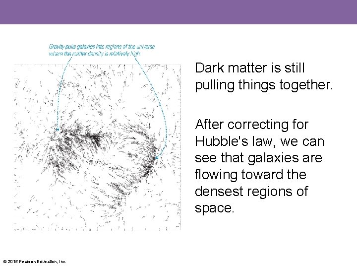 Dark matter is still pulling things together. After correcting for Hubble's law, we can