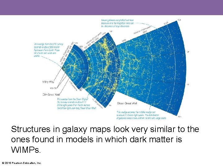 Structures in galaxy maps look very similar to the ones found in models in