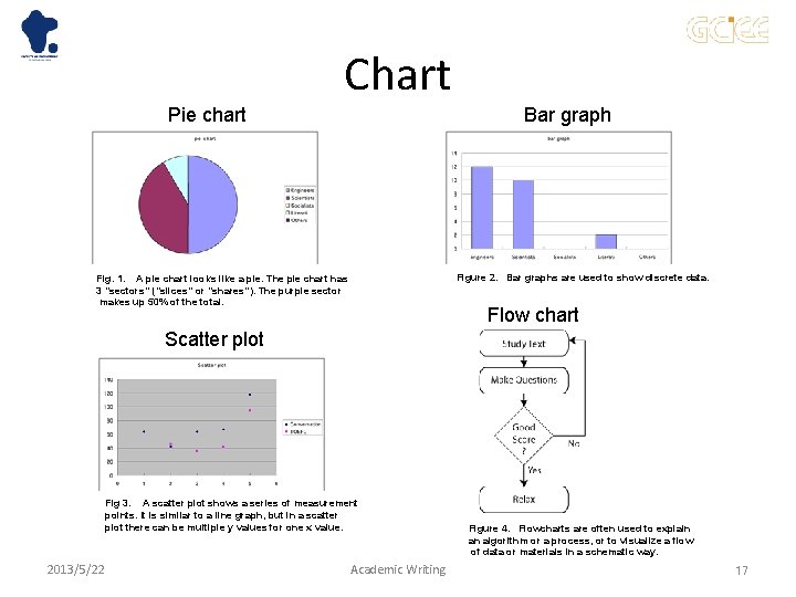 Chart Pie chart Bar graph Figure 2. Bar graphs are used to show discrete