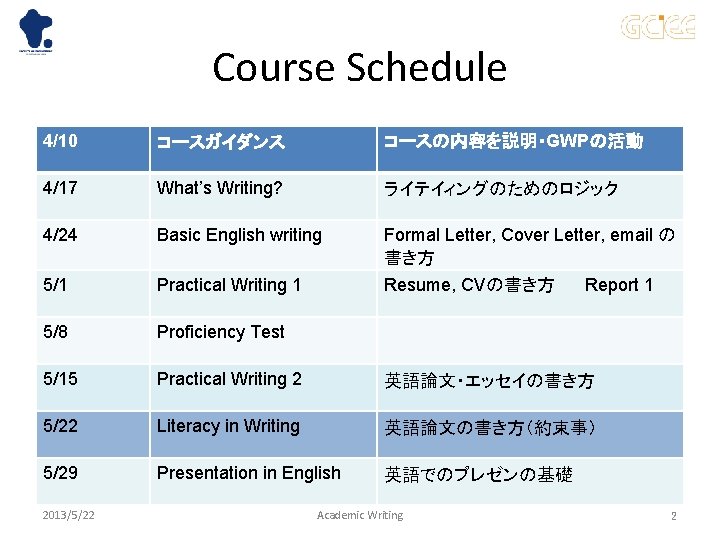 Course Schedule 4/10 コースガイダンス コースの内容を説明・GWPの活動 4/17 What’s Writing? ライテイィングのためのロジック 4/24 Basic English writing Formal