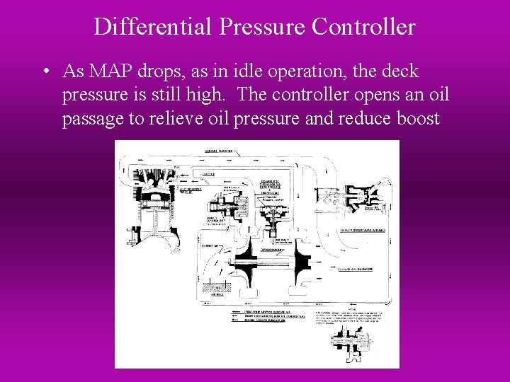 Differential Pressure Controller • As MAP drops, as in idle operation, the deck pressure