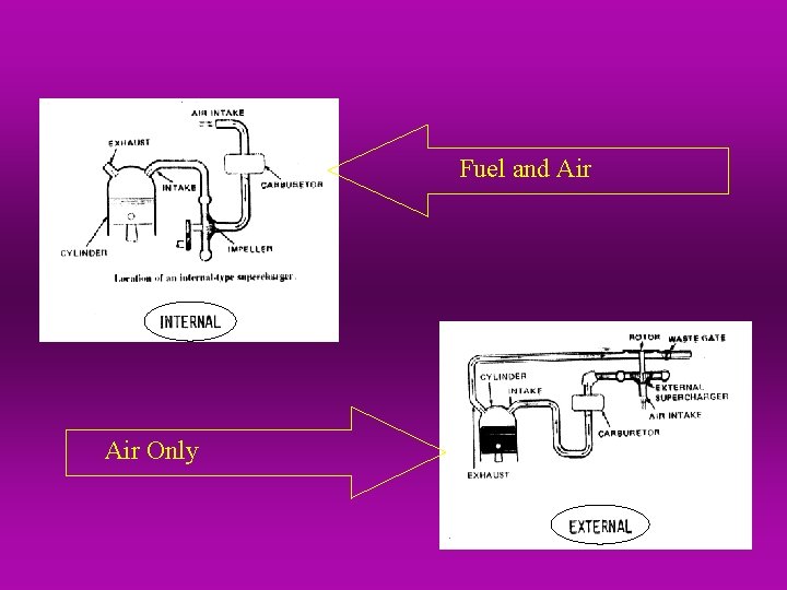 Fuel and Air Only 