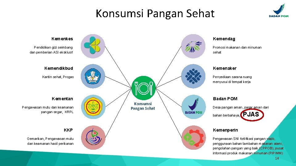 Konsumsi Pangan Sehat Kemenkes Kemendag Pendidikan gizi seimbang dan pemberian ASI eksklusif Promosi makanan