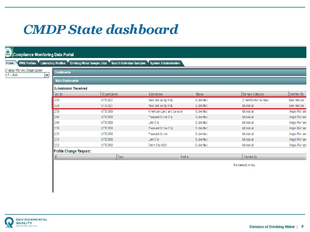 CMDP State dashboard Division of Drinking Water | 9 