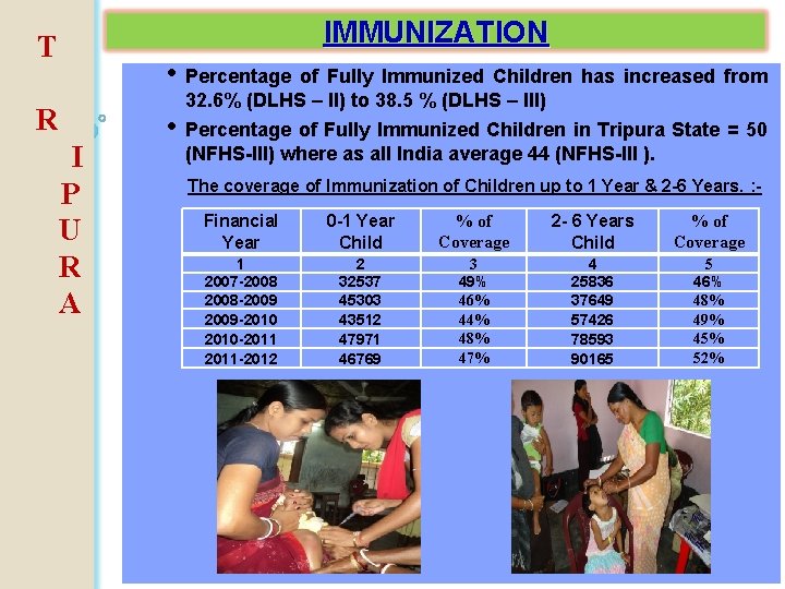 IMMUNIZATION T • R I P U R A • Percentage of Fully Immunized