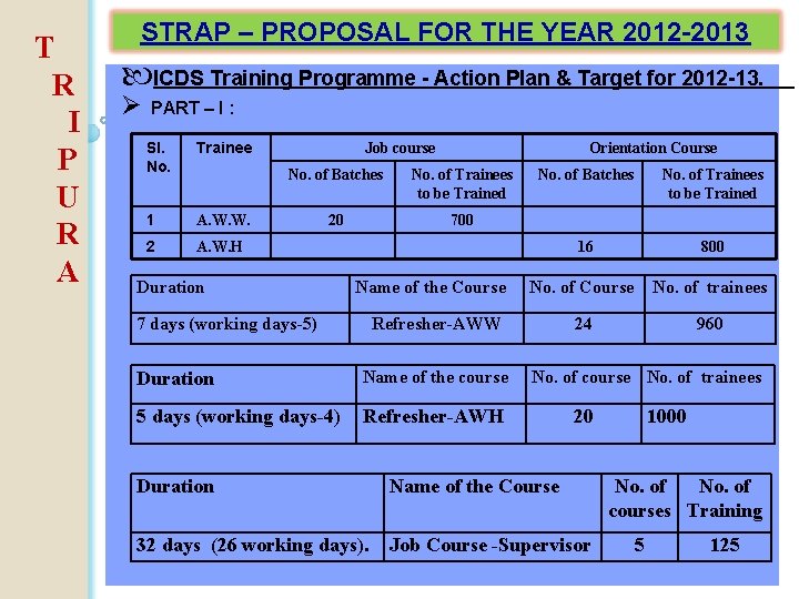 T R I P U R A STRAP – PROPOSAL FOR THE YEAR 2012
