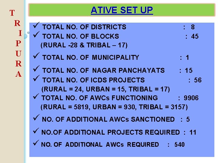 T R I P U R A ATIVE SET UP ü TOTAL NO. OF