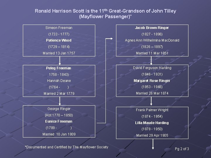 Ronald Harrison Scott is the 11 th Great-Grandson of John Tilley (Mayflower Passenger)* Simeon Ronald Harrison Scott is the 11 th Great-Grandson of John Tilley (Mayflower Passenger)* Simeon