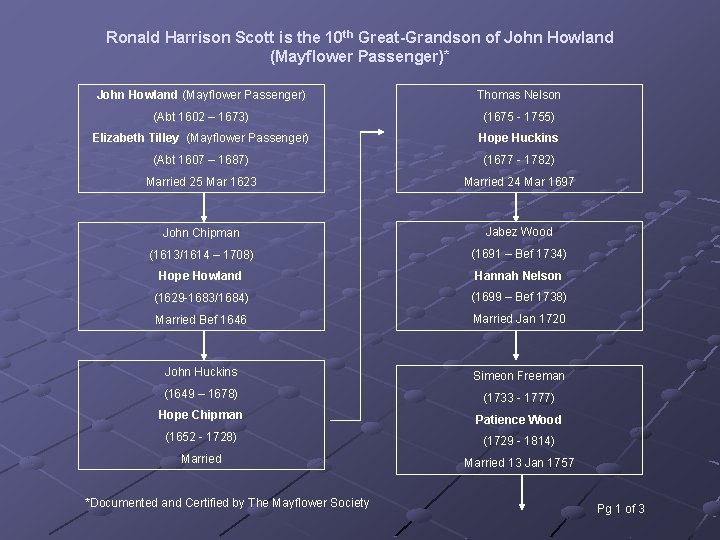 Ronald Harrison Scott is the 10 th Great-Grandson of John Howland (Mayflower Passenger)* John Ronald Harrison Scott is the 10 th Great-Grandson of John Howland (Mayflower Passenger)* John