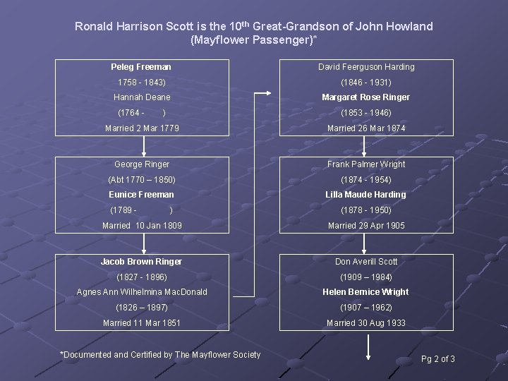 Ronald Harrison Scott is the 10 th Great-Grandson of John Howland (Mayflower Passenger)* Peleg Ronald Harrison Scott is the 10 th Great-Grandson of John Howland (Mayflower Passenger)* Peleg