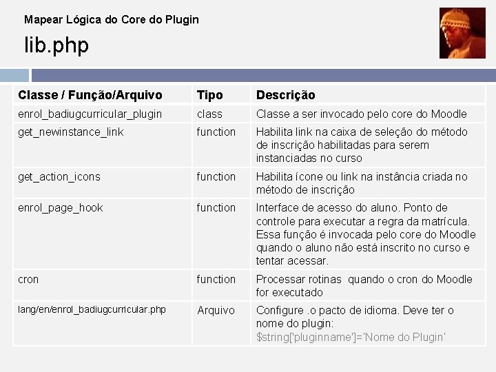 Mapear Lógica do Core do Plugin lib. php Classe / Função/Arquivo Tipo Descrição enrol_badiugcurricular_plugin