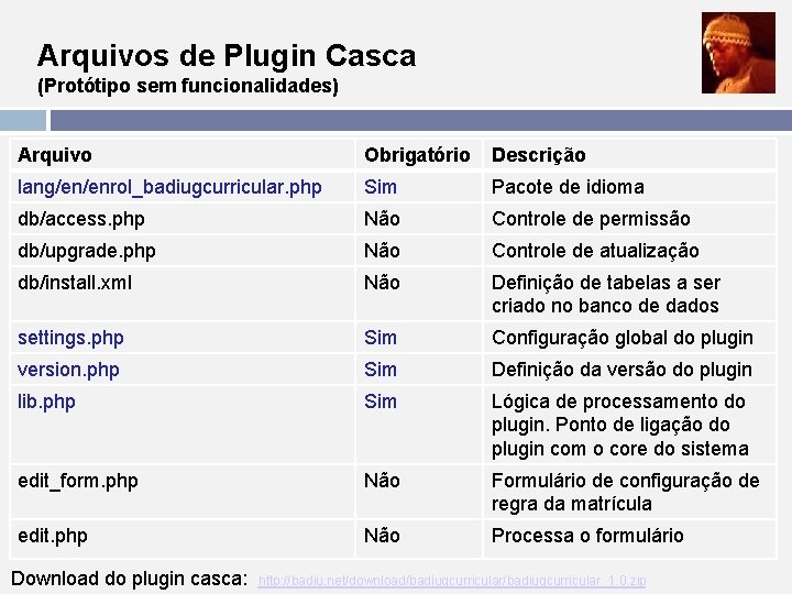 Arquivos de Plugin Casca (Protótipo sem funcionalidades) Arquivo Obrigatório Descrição lang/en/enrol_badiugcurricular. php Sim Pacote