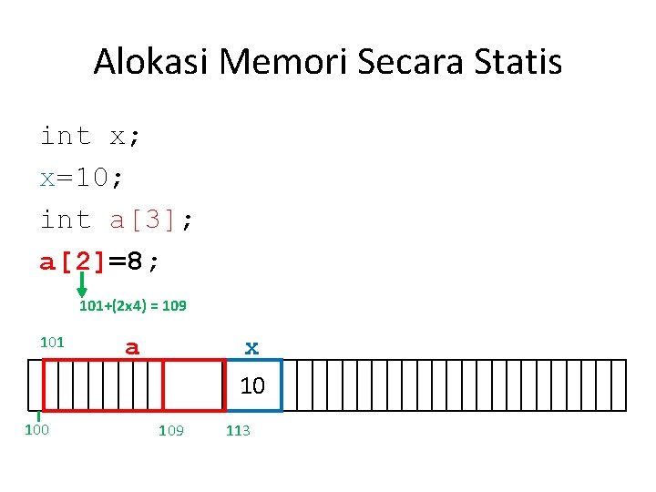 Alokasi Memori Secara Statis int x; x=10; int a[3]; a[2]=8; 101+(2 x 4) =