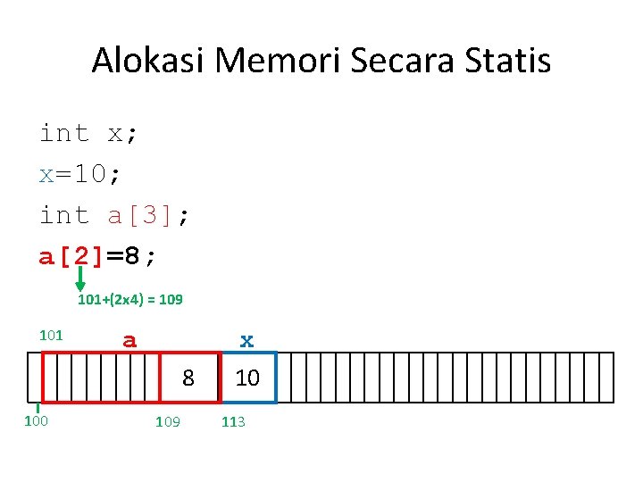 Alokasi Memori Secara Statis int x; x=10; int a[3]; a[2]=8; 101+(2 x 4) =