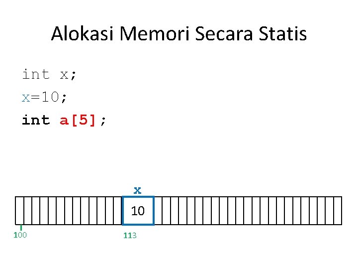 Alokasi Memori Secara Statis int x; x=10; int a[5]; x 10 100 113 