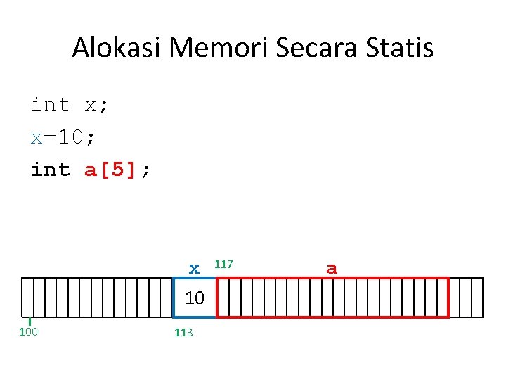 Alokasi Memori Secara Statis int x; x=10; int a[5]; x 10 100 113 117