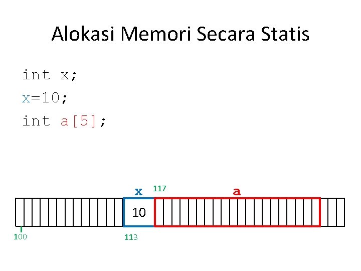 Alokasi Memori Secara Statis int x; x=10; int a[5]; x 10 100 113 117