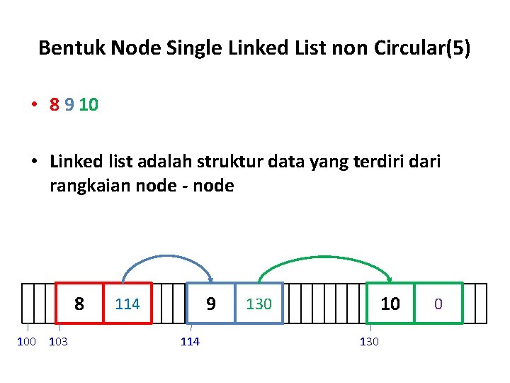 Bentuk Node Single Linked List non Circular(5) • 8 9 10 • Linked list