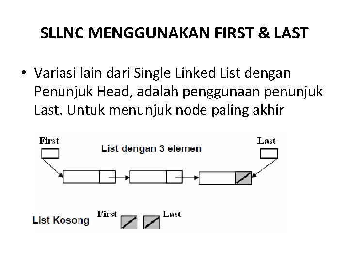 SLLNC MENGGUNAKAN FIRST & LAST • Variasi lain dari Single Linked List dengan Penunjuk