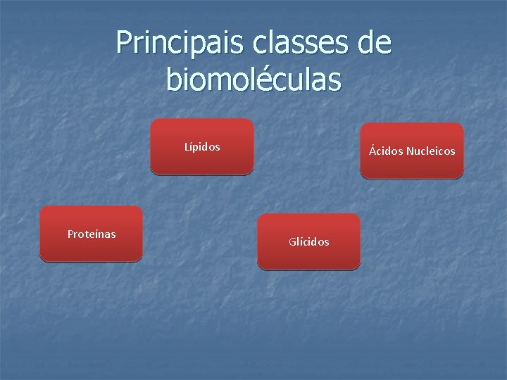 Principais classes de biomoléculas Lípidos Proteínas Ácidos Nucleicos Glícidos 