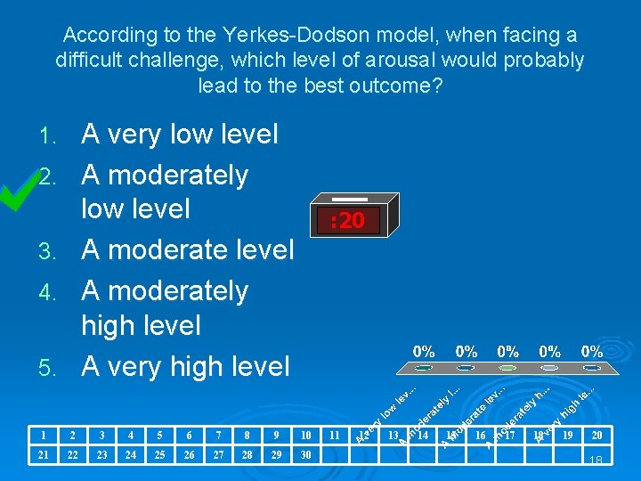 According to the Yerkes-Dodson model, when facing a difficult challenge, which level of arousal