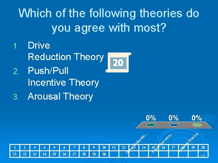 Which of the following theories do you agree with most? Drive Reduction Theory 20