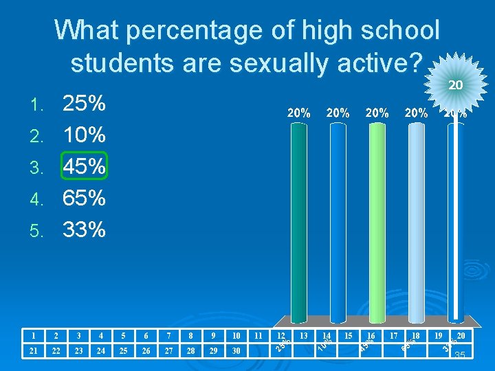 What percentage of high school students are sexually active? 25% 10% 45% 65% 33%