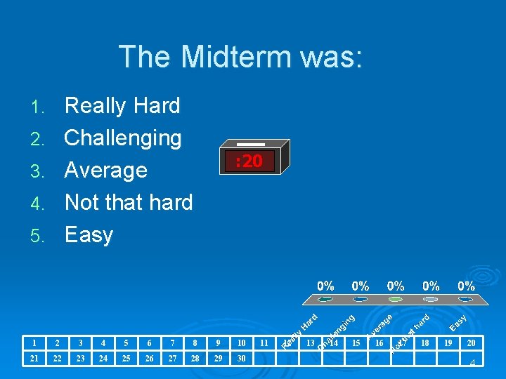 The Midterm was: Really Hard Challenging Average Not that hard Easy 1. 2. 3.