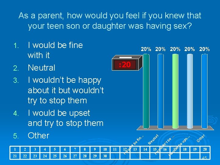 As a parent, how would you feel if you knew that your teen son