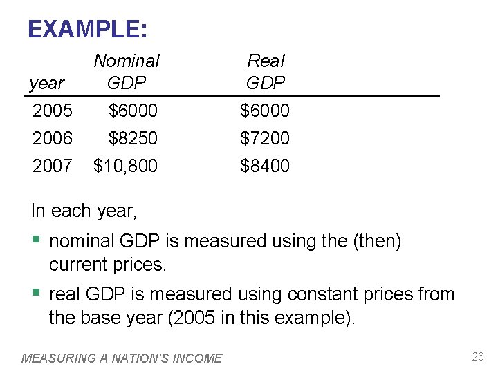 EXAMPLE: year Nominal GDP Real GDP 2005 $6000 2006 $8250 $7200 2007 $10, 800