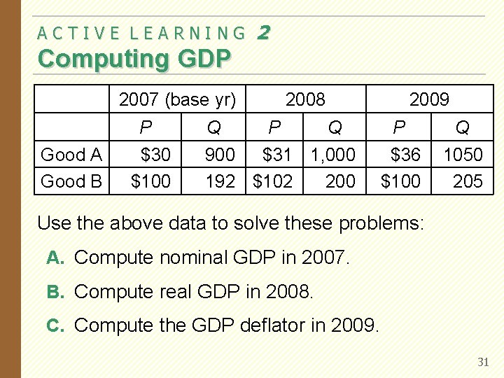 ACTIVE LEARNING 2 Computing GDP 2007 (base yr) P Good A Good B $30 ACTIVE LEARNING 2 Computing GDP 2007 (base yr) P Good A Good B $30
