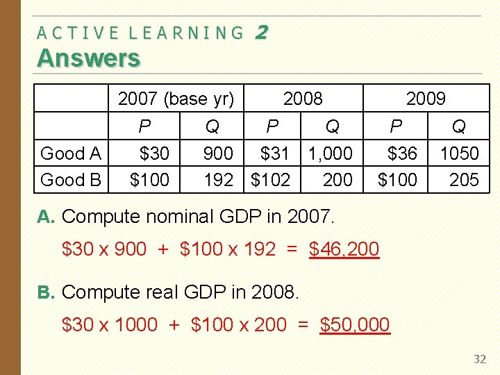 ACTIVE LEARNING 2 Answers 2007 (base yr) P Good A Good B $30 $100