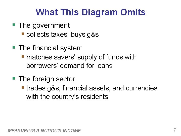 What This Diagram Omits § The government § collects taxes, buys g&s § The What This Diagram Omits § The government § collects taxes, buys g&s § The