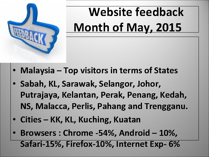 Website feedback Month of May, 2015 • Malaysia – Top visitors in terms of