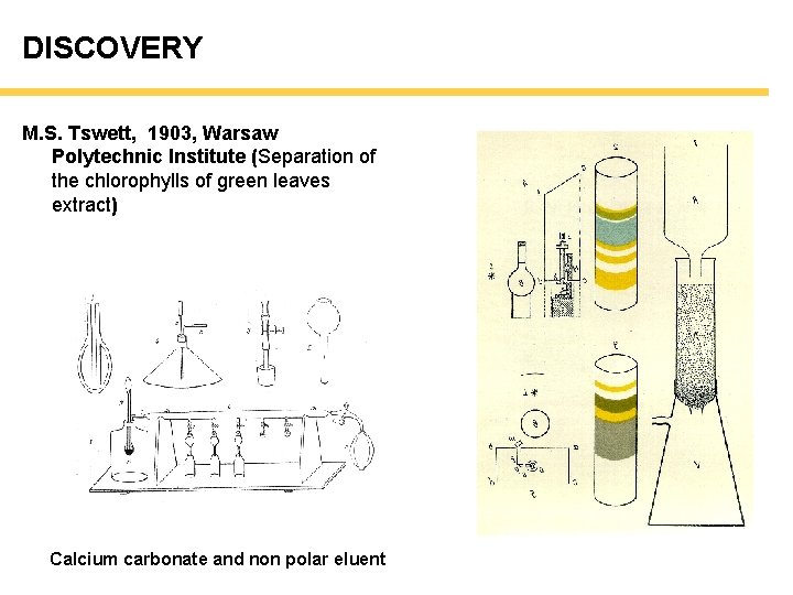 DISCOVERY M. S. Tswett, 1903, Warsaw Polytechnic Institute (Separation of the chlorophylls of green