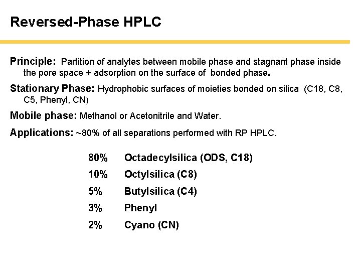 Reversed-Phase HPLC Principle: Partition of analytes between mobile phase and stagnant phase inside the