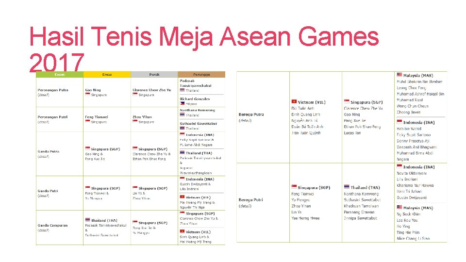 Hasil Tenis Meja Asean Games 2017 