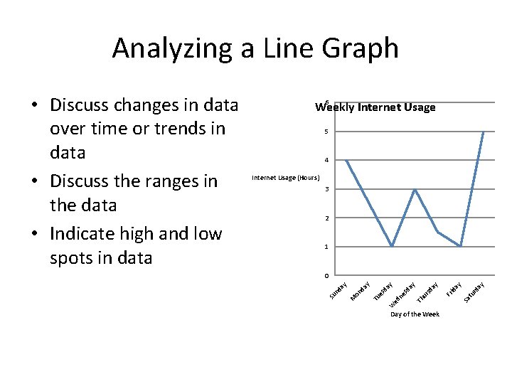 Analyzing a Line Graph 6 Weekly Internet Usage 5 4 Internet Usage (Hours) 3