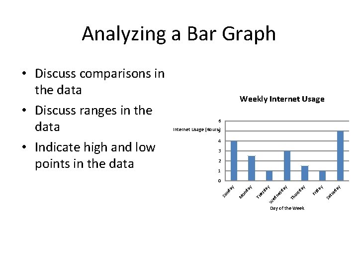 Analyzing a Bar Graph Weekly Internet Usage 6 Internet Usage (Hours)5 4 3 2