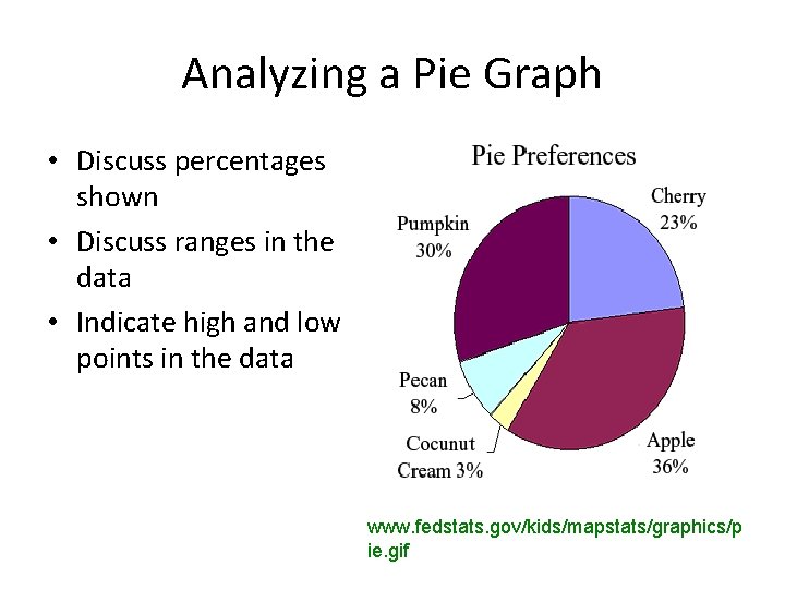 Analyzing a Pie Graph • Discuss percentages shown • Discuss ranges in the data