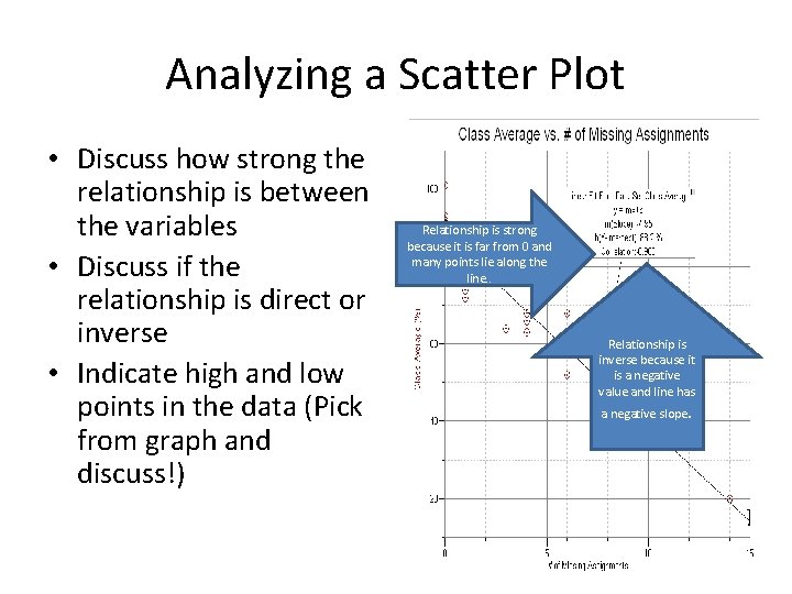 Analyzing a Scatter Plot • Discuss how strong the relationship is between the variables