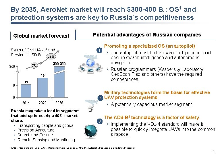 By 2035, Aero. Net market will reach $300 -400 B. ; OS 1 and By 2035, Aero. Net market will reach $300 -400 B. ; OS 1 and