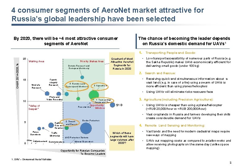 4 consumer segments of Aero. Net market attractive for Russia’s global leadership have been 4 consumer segments of Aero. Net market attractive for Russia’s global leadership have been