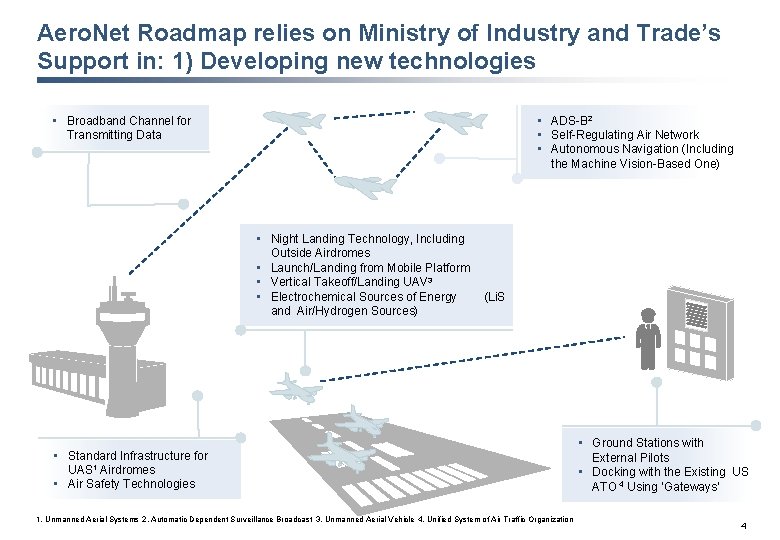 Aero. Net Roadmap relies on Ministry of Industry and Trade’s Support in: 1) Developing Aero. Net Roadmap relies on Ministry of Industry and Trade’s Support in: 1) Developing