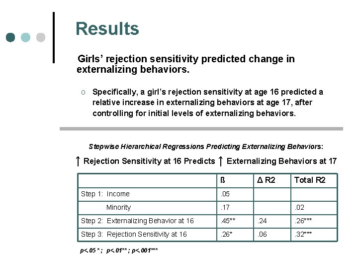 Results Girls’ rejection sensitivity predicted change in externalizing behaviors. o Specifically, a girl’s rejection