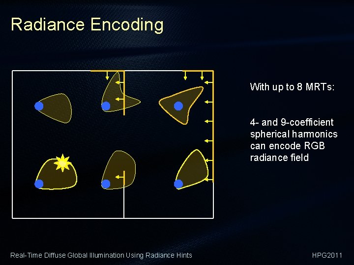 Radiance Encoding With up to 8 MRTs: 4 - and 9 -coefficient spherical harmonics