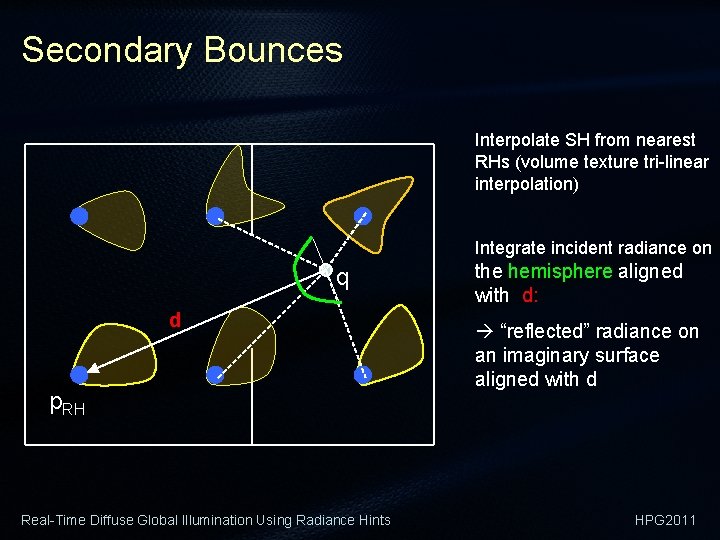 Secondary Bounces Interpolate SH from nearest RHs (volume texture tri-linear interpolation) Integrate incident radiance